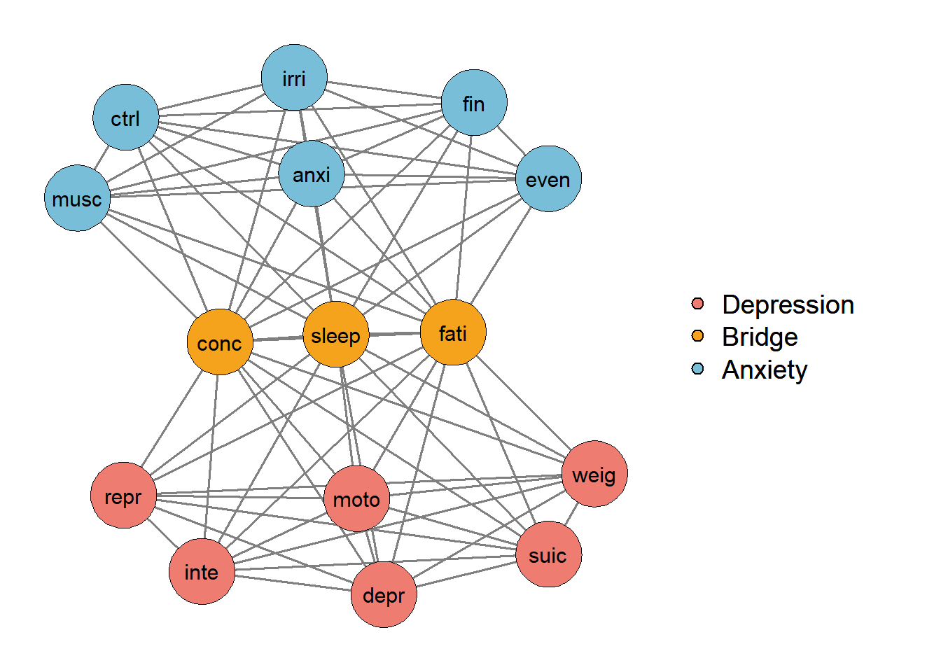 3 Constructs and Latent Variables in Psychometrics – Advances in ...