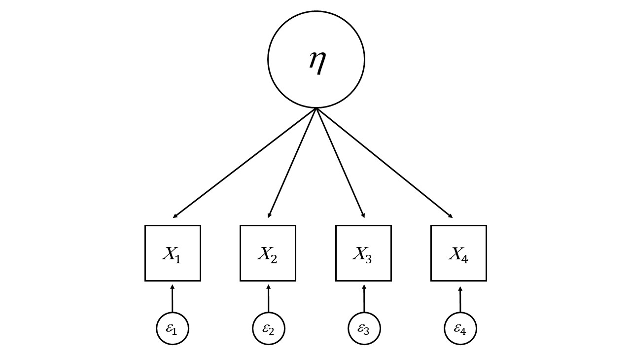 3 Constructs and Latent Variables in Psychometrics – Advances in ...